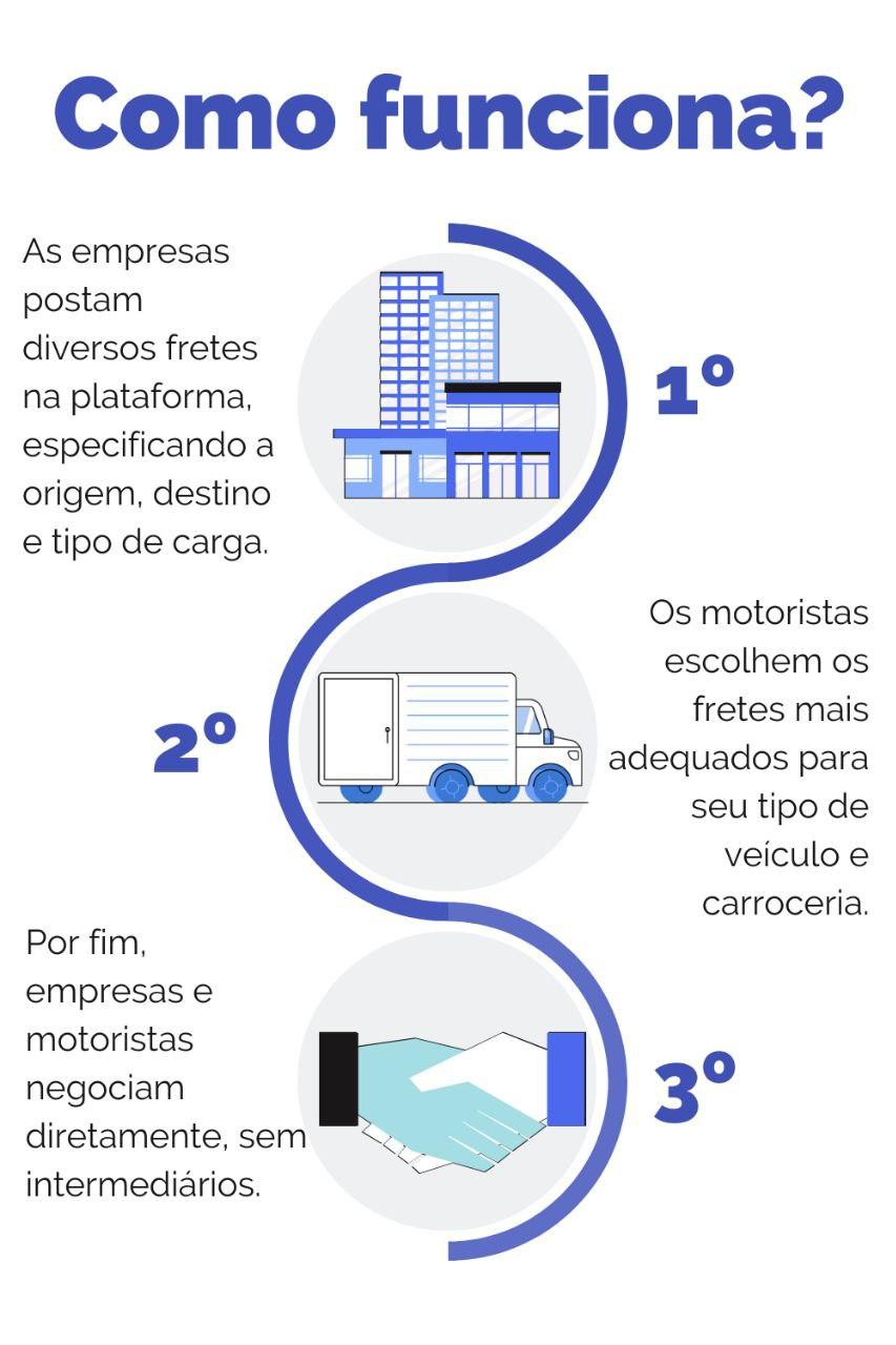 Como funciona?